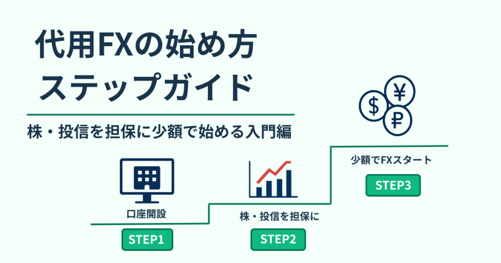 代用FXの始め方ステップガイド｜株や投資信託を担保に少額でFXを始めるイメージ