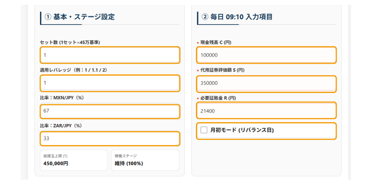 代用FXスワップ運用の実行ツールで、セット数・レバ・現金C・代用株S・必要証拠金Rを09:10に入力する画面