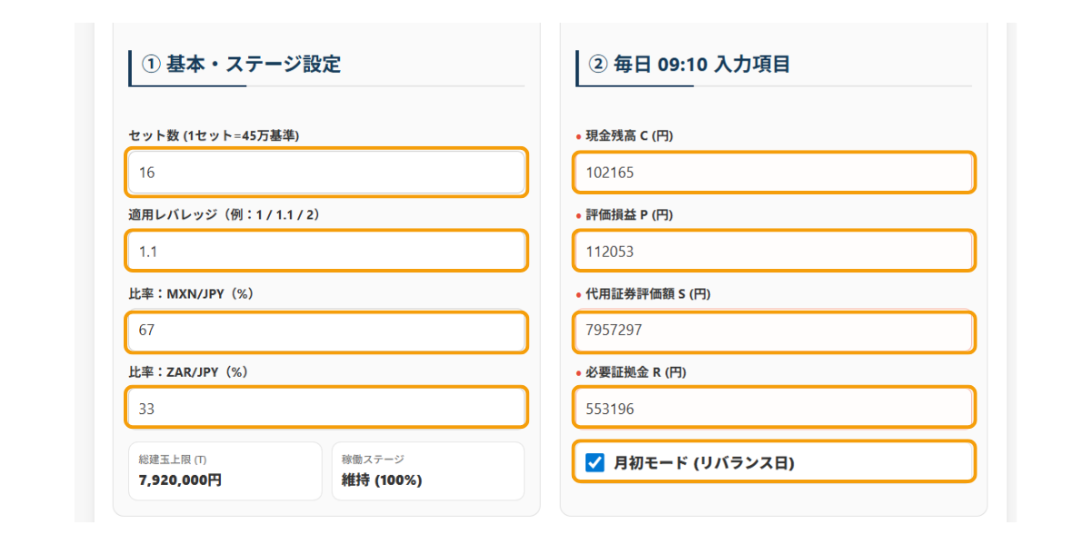 代用FXスワップ運用ツールの入力画面（セット数・レバ・比率設定と、毎日09:10のC/P/S/R入力、月初モード切替）