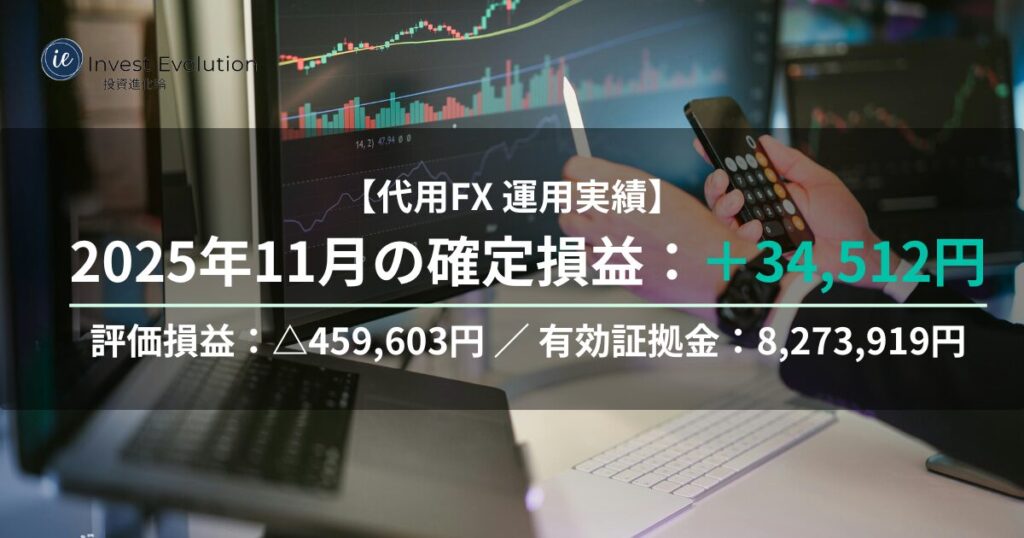 2025年11月の代用FX運用実績として、確定損益＋34,512円・評価損益▲459,603円・有効証拠金8,273,919円を表示したトレード画面イメージのアイキャッチ画像