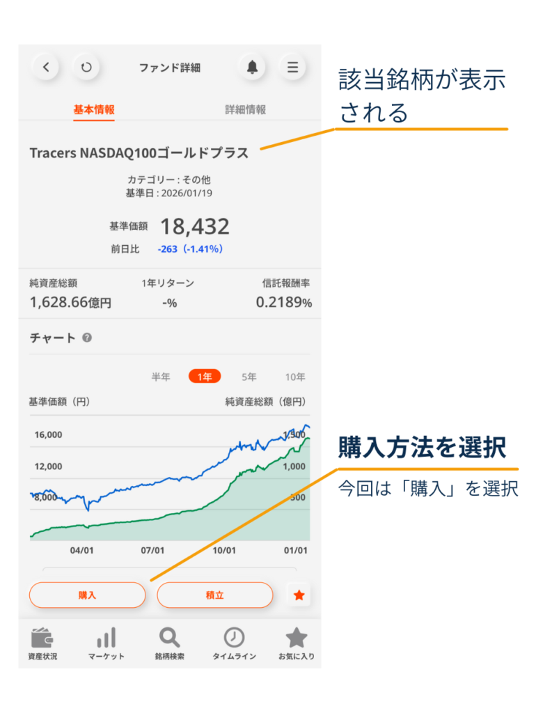 投資信託のファンド詳細画面で、購入方法から「購入」（スポット購入）をタップする（三菱UFJ eスマート証券アプリ）