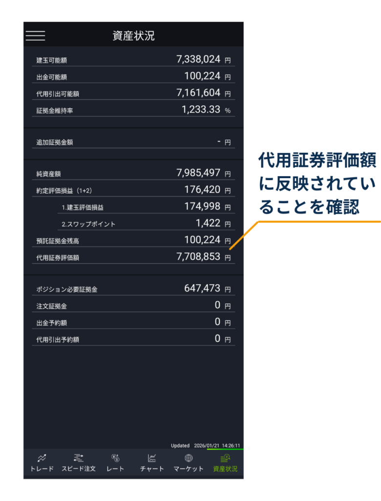 DMM FXアプリの「資産状況」画面で、「代用証券評価額」に代用分が反映されていることを確認する画面