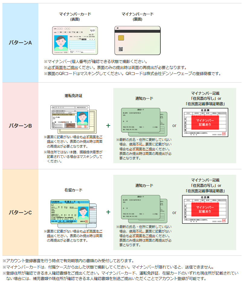 DMM.com証券の本人確認書類の提出パターン図。パターンAはマイナンバーカード（表面・裏面）、パターンBは運転免許証＋通知カードまたはマイナンバー記載の住民票など、パターンCは在留カード＋通知カードまたはマイナンバー記載の住民票などの組み合わせを示す