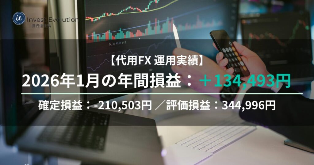チャート画面を背景にスマホで状況確認する代用FXのアイキャッチ。2026年1月の年間損益＋134,493円、確定損益▲210,503円、評価損益＋344,996円を表示。